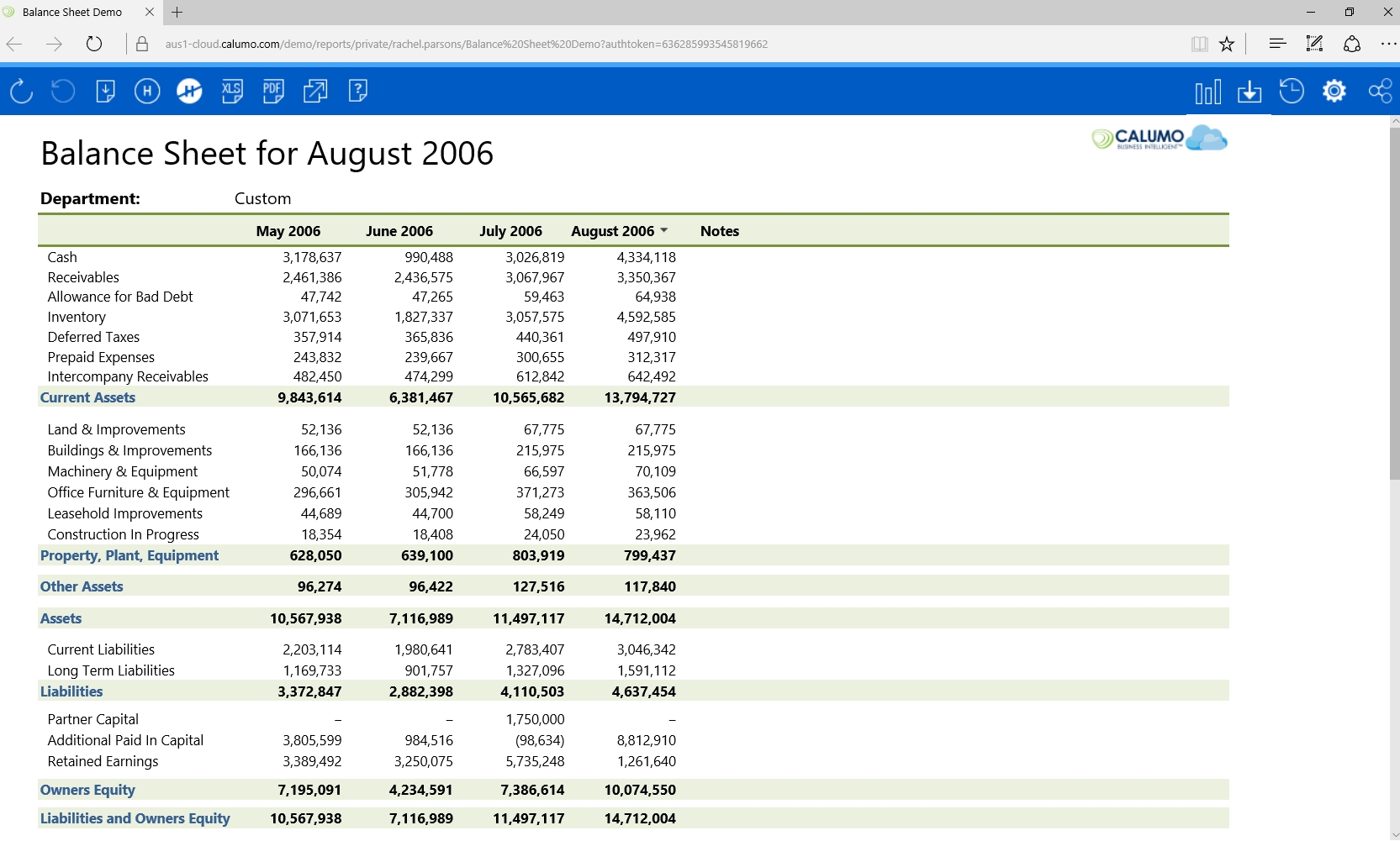 Published Report opened in Default Browser