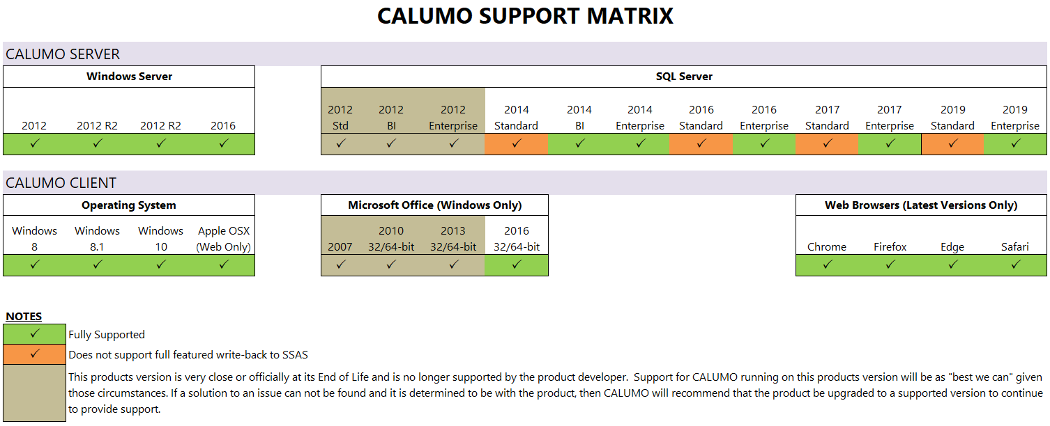 Supported Software